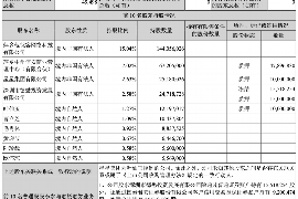 长岭专业讨债公司，追讨消失的老赖